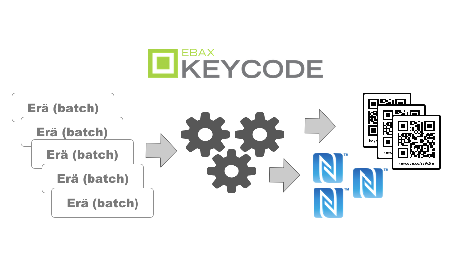 Keycode print process